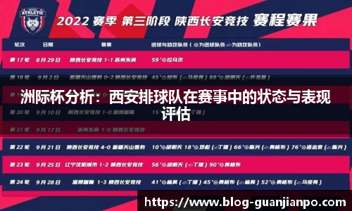 洲际杯分析：西安排球队在赛事中的状态与表现评估