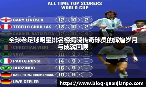 全球老足球明星排名榜揭晓传奇球员的辉煌岁月与成就回顾